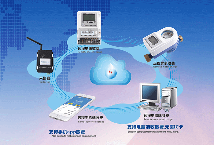 专家：智能断路器必将颠覆传统断路器，配合电能质量表形成新的EMS平台